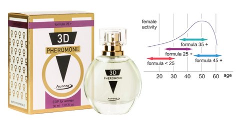 Feromony damskie 3D Pheromone 25+ 30ml Aurora