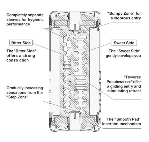 Masturbator Tenga Dual Sensation Cup 15 cm