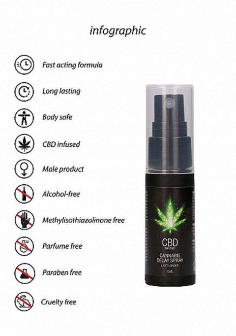 Spray opóźniający CBD Cannabis Pharmquests 15 ml