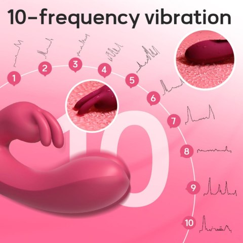 Wibrator króliczek B Series Cute różowy silikonowy wodoodporny
