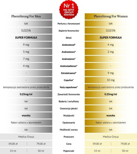 Feromony kwiatowe PheroStrong Exclusive dla kobiet 50 ml